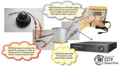 junction box for rg 59|rg59 cable wiring diagram.